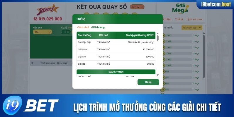 Lịch trình mở thưởng cùng các giải chi tiết