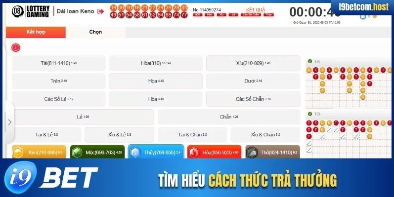 Tìm hiểu cách thức trả thưởng